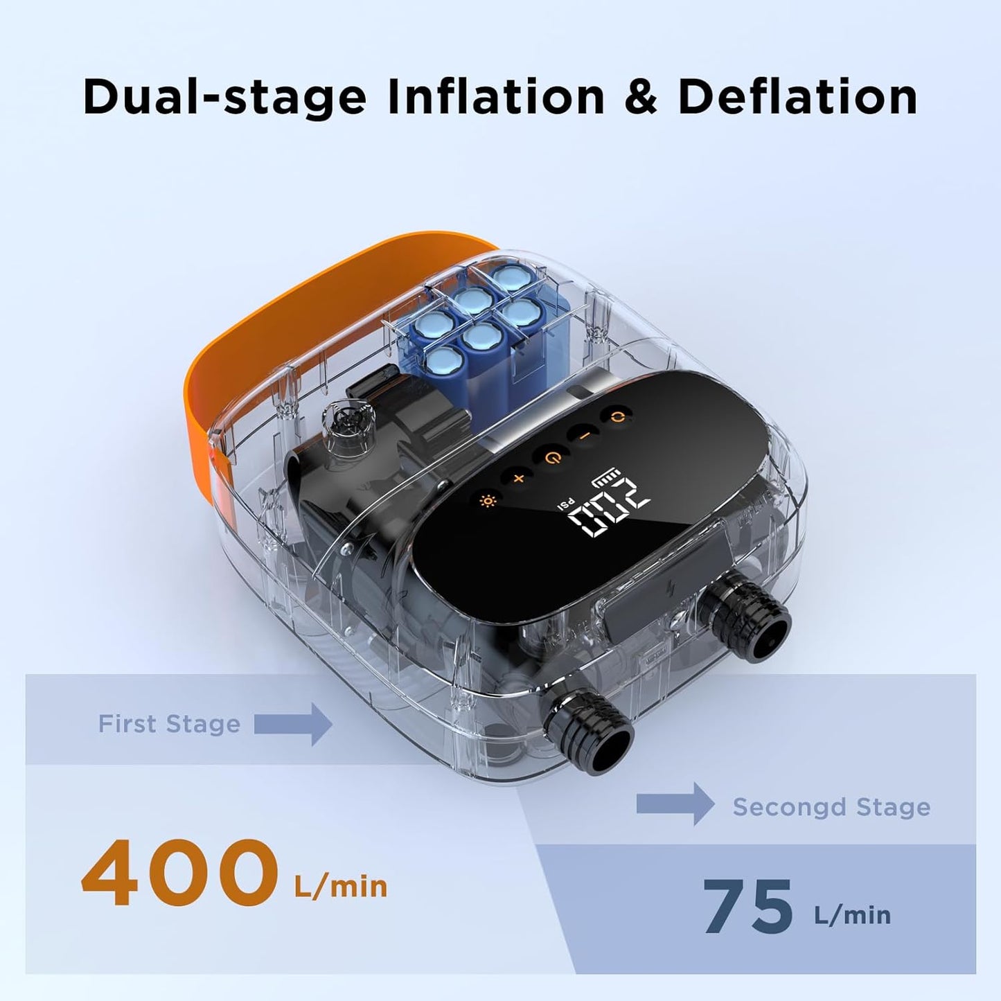 AIRBANK Paddle Board-pomp Elektrisch 20PSI The Puffer Pro, draagbare SUP-pomp, tweetraps inflatie en automatische uitschakeling luchtpomp voor kajak, opblaasboten, boten, tent, matras, vliegervleugels