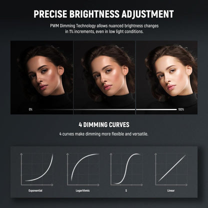 LED Studiolicht – Videolamp – Studiolamp – COB LED – Continu Licht – 230 W Bi-Color 2700K-6500K – 110.000 Lux/M, 2,4G/App-Bediening