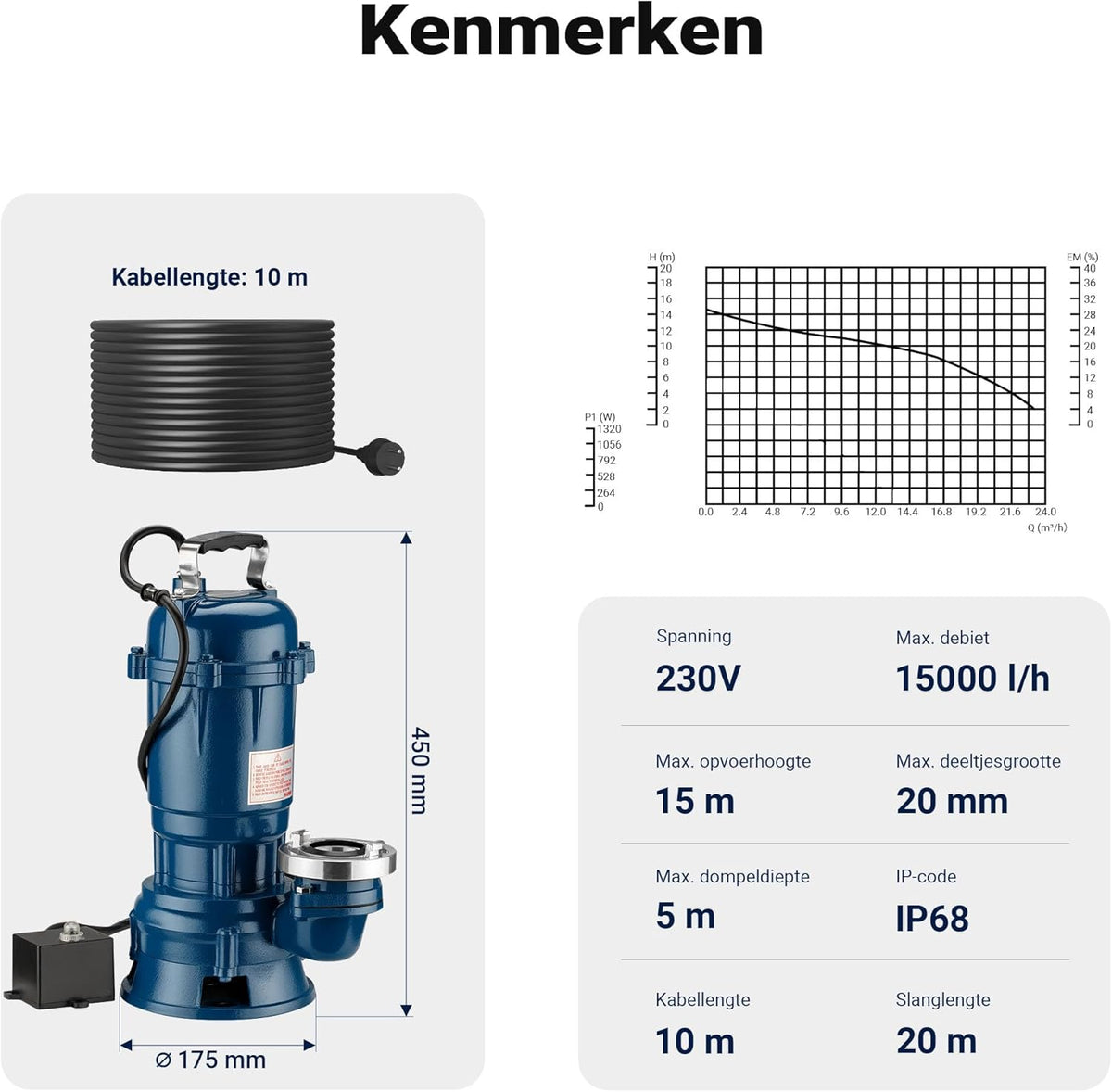 Vuilwaterpomp – Dompelpomp – Afvoerpomp – Bouwpomp – Afvalwaterpomp – 1100W Krachtige Motor – 20 Meter Afvoerslang