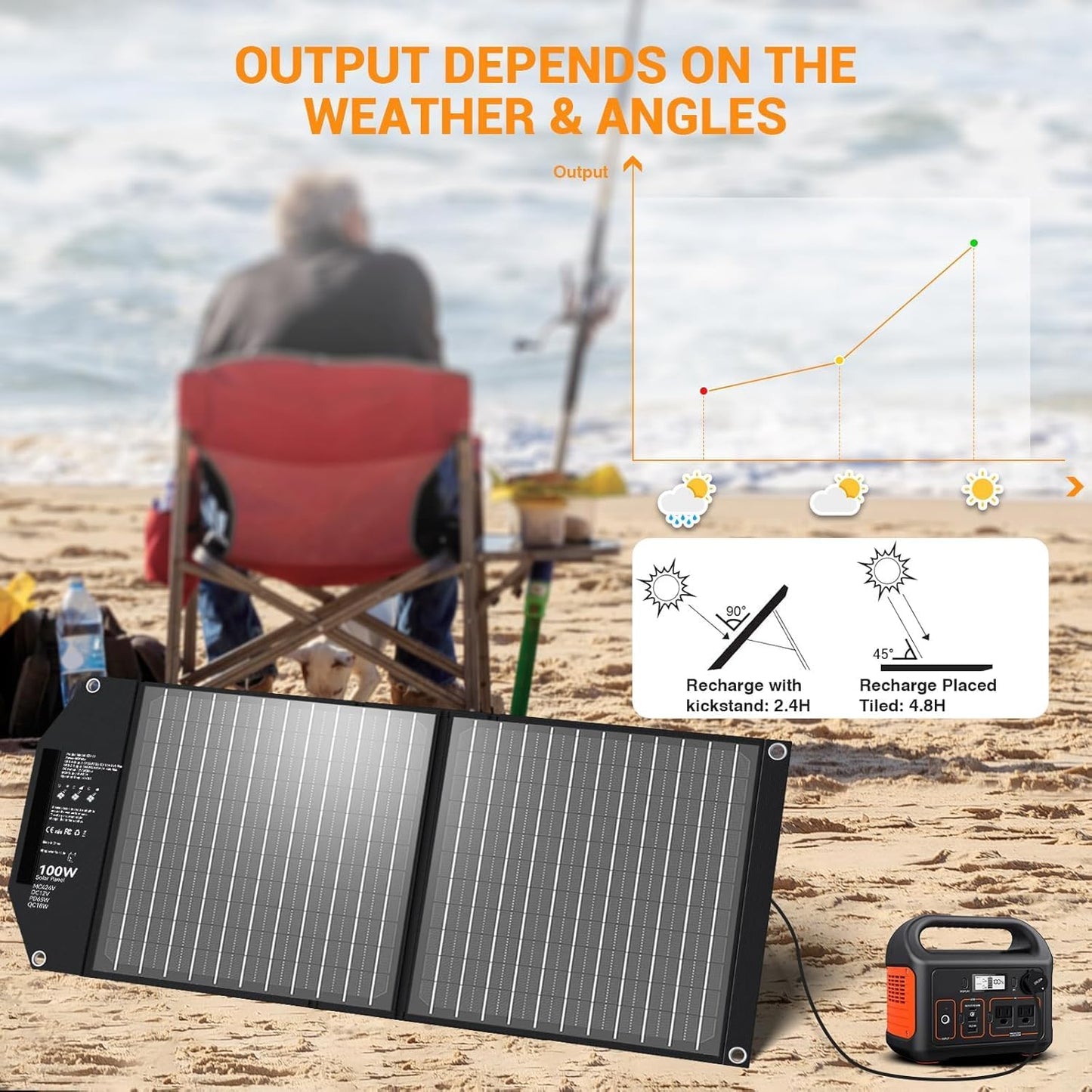100W Zonnepaneel Opvouwbaar USB-C PD 65W Snelladen 24V MC4 DC QC3.0 USB-A Solar Panel Voor Powerbank Zonne-energie, Generator, Buitenactiviteiten, Kamperen, Camperreizen, off-grid Wonen