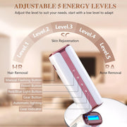 Lichttherapie - Rood Licht Therapie - LED-Therapie - IPL-Apparaten - Gratis Veiligheidsbril - 2 Laser Ontharing - met 3 Functies - HR-  SC - RA - Rood Licht Huidverjonging -  Saffier Ijskoeling - Lichte Pijnvrije Lazer Epilator - Roze