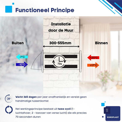 Gedecentraliseerde Ventilatie Met Warmteterugwinning – WTW-Unit – Decentrale Ventilatie – Warmteterugwinningsventilator – Muurventilator – Antraciet – Ø100 Mm – Keramische Kern – Wandschakelaar Inbegrepen