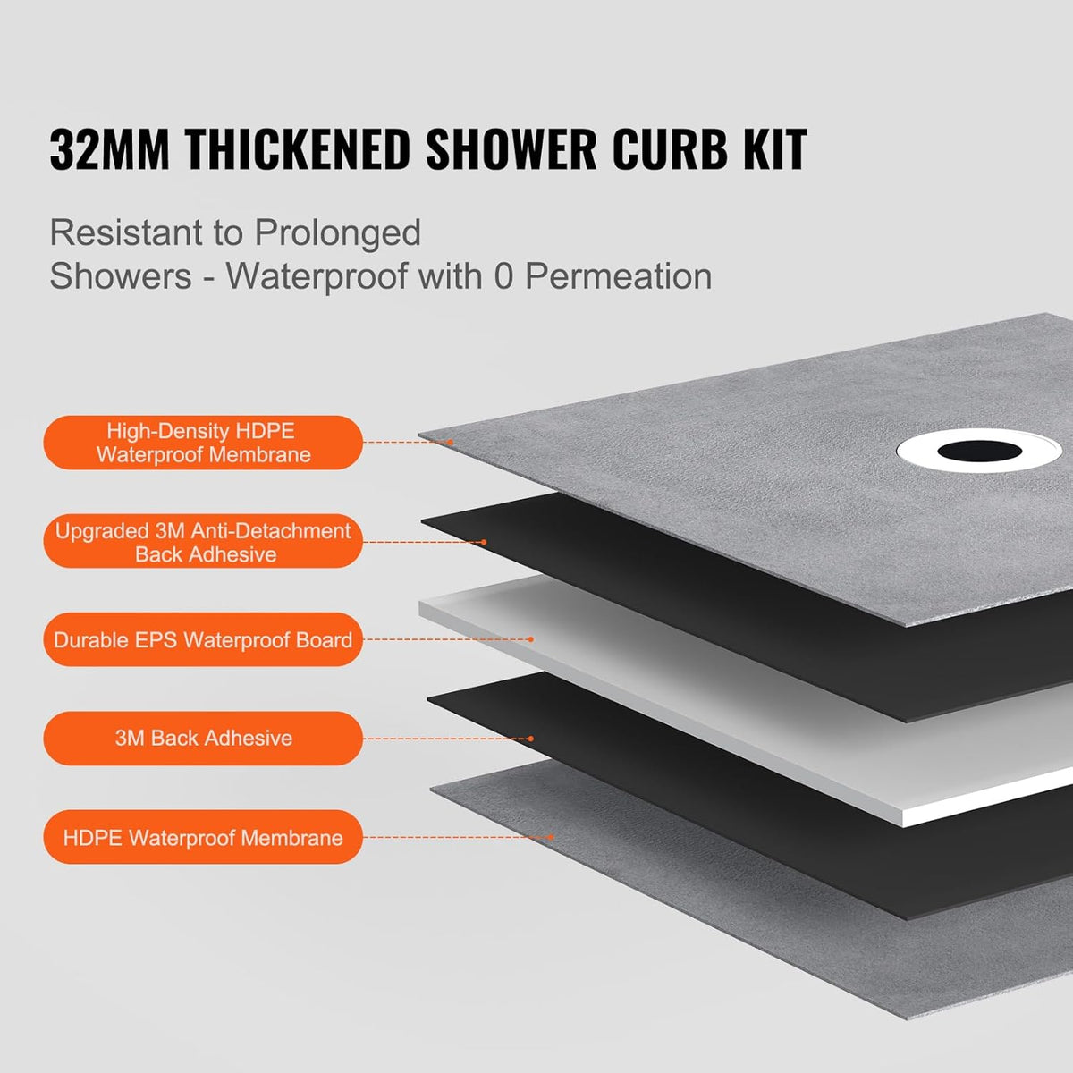 Douchekit – Douchebak – Douchevloer – Douchegoot – Doucheafdichting – Lichtgewicht EPS Materiaal – 160 mm Centraal Afvoergat