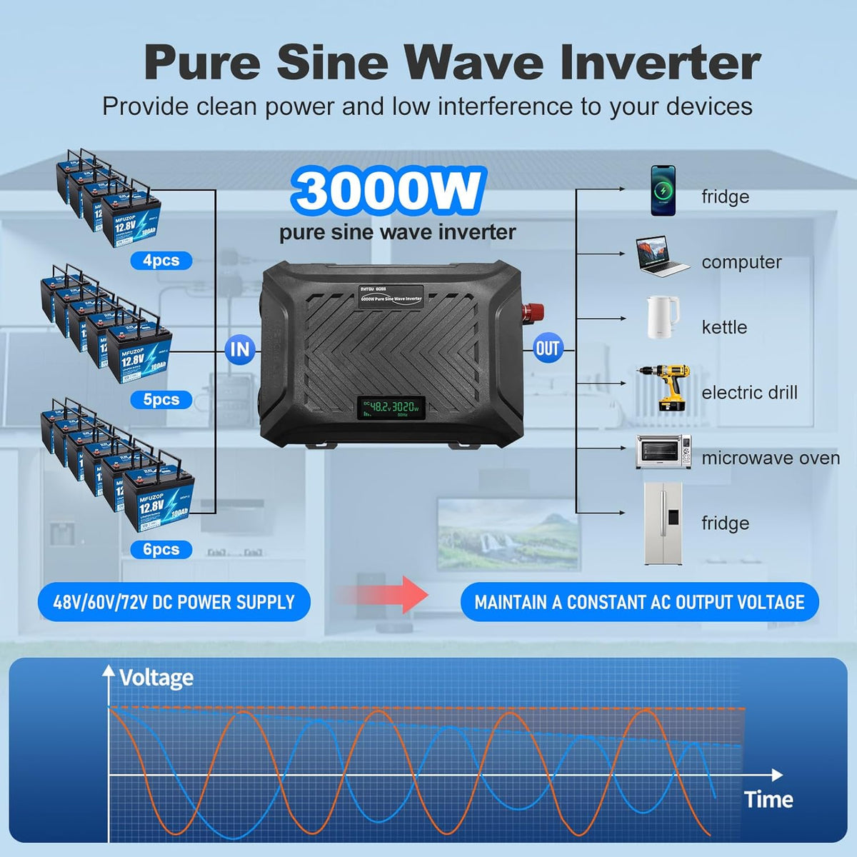DATOUBOSS Universele spanningsomvormer 48 V/60 V/72 V naar 230 V 3000 W, zuivere sinus 6000 W piekvermogen, met instelbare ingangsspanning, lcd-display, 2 EU stopcontact