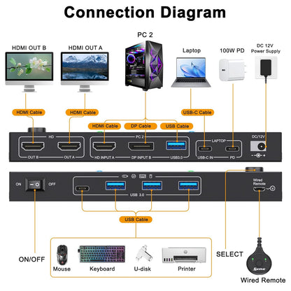 KVM Switch 2 PC 2 monitoren USB C, KVM Switch Dual Monitor voor Laptop & PC, USB 3.0 MST Dual 4K @60Hz, PD 60W voor laptop, HDMI DP KVM-switches USB C, met bedrade afstandsbediening