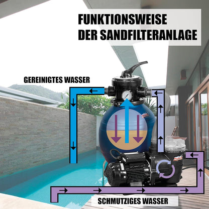 MAUK® Pool zandfilterinstallatie | incl. zwembadpomp | 7500 l/h - 60 m³ blauw