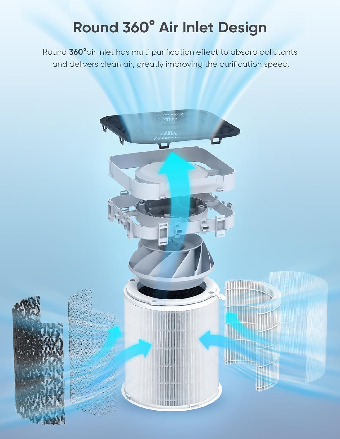Luchtreiniger – Luchtzuiveraar – HEPA Luchtreiniger – Luchtfilter – Luchtreinigingsapparaat – Voor Grote Ruimtes Tot 3000 ft² – 360° Luchtinlaat – H13 True HEPA Filter