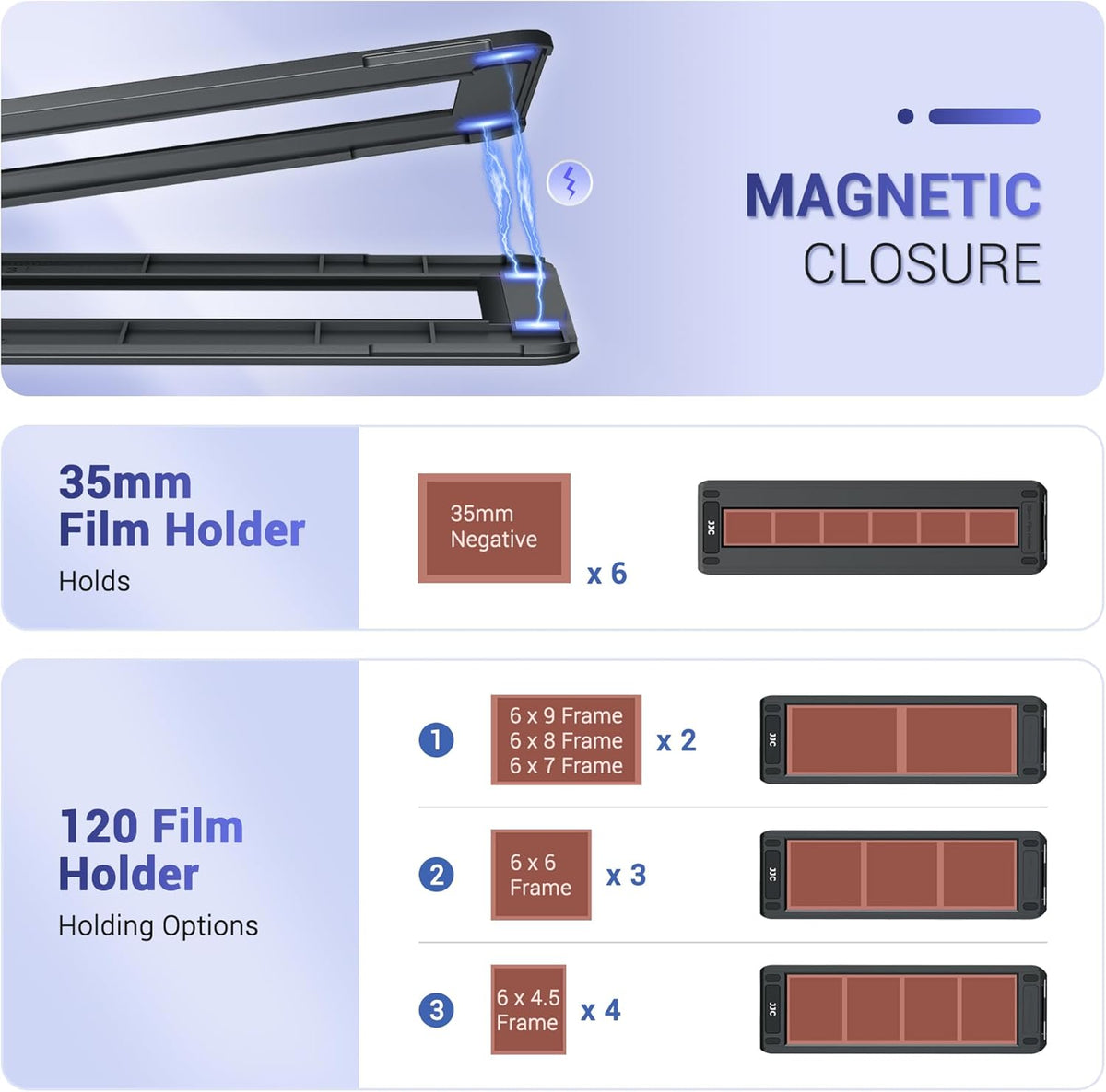 JJC Mobiele Film Digitaliseren Adapter voor Fotodia, Slides en Negatief, Lichtpanel/35mm 120 Film Houder/Afstandsbediening voor IOS Android Telefoon