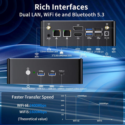Mini PC i9, 16GB DDR5 RAM, 1TB PCIE 4.0 SSD met Core i9-12900H (tot 5,0 GHz) Desktop Computer, 1x HDMI, 1x DisplayPort, 1x USB4.0, 8K, 2,5G LAN, WiFi 6e, Windows 11 Pro