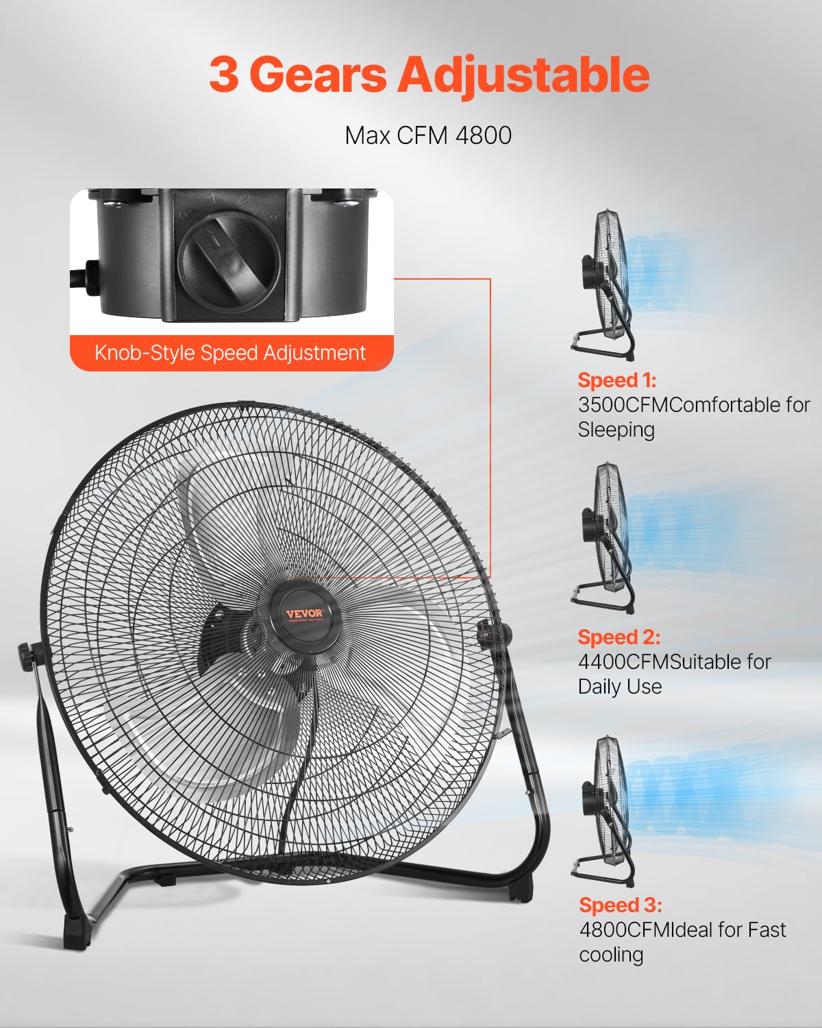 VEVOR Vloerventilator, 3 snelheden, industriële ventilator van robuust metaal, 508 mm, 360 graden helling, windsnelheid 6,5 m/s, voor thuis, garage, winkel, slaapkamer, 2 stuks