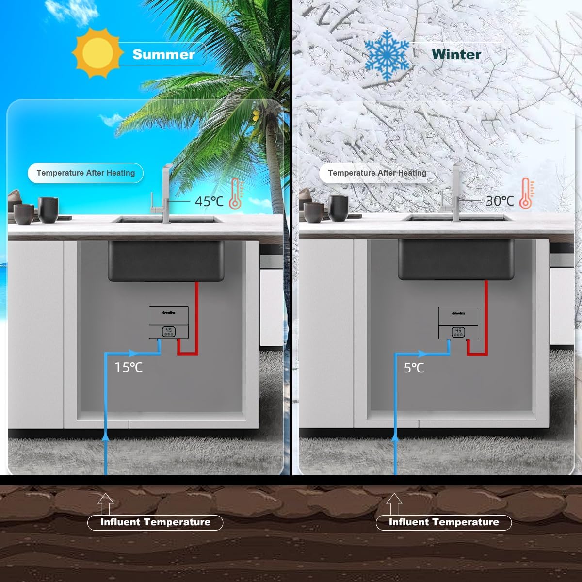 Elektrische instant doorstroomboiler, keuken, kleine boiler met led-temperatuurweergave, 220 V, 5500 W, voor keuken en badkamer