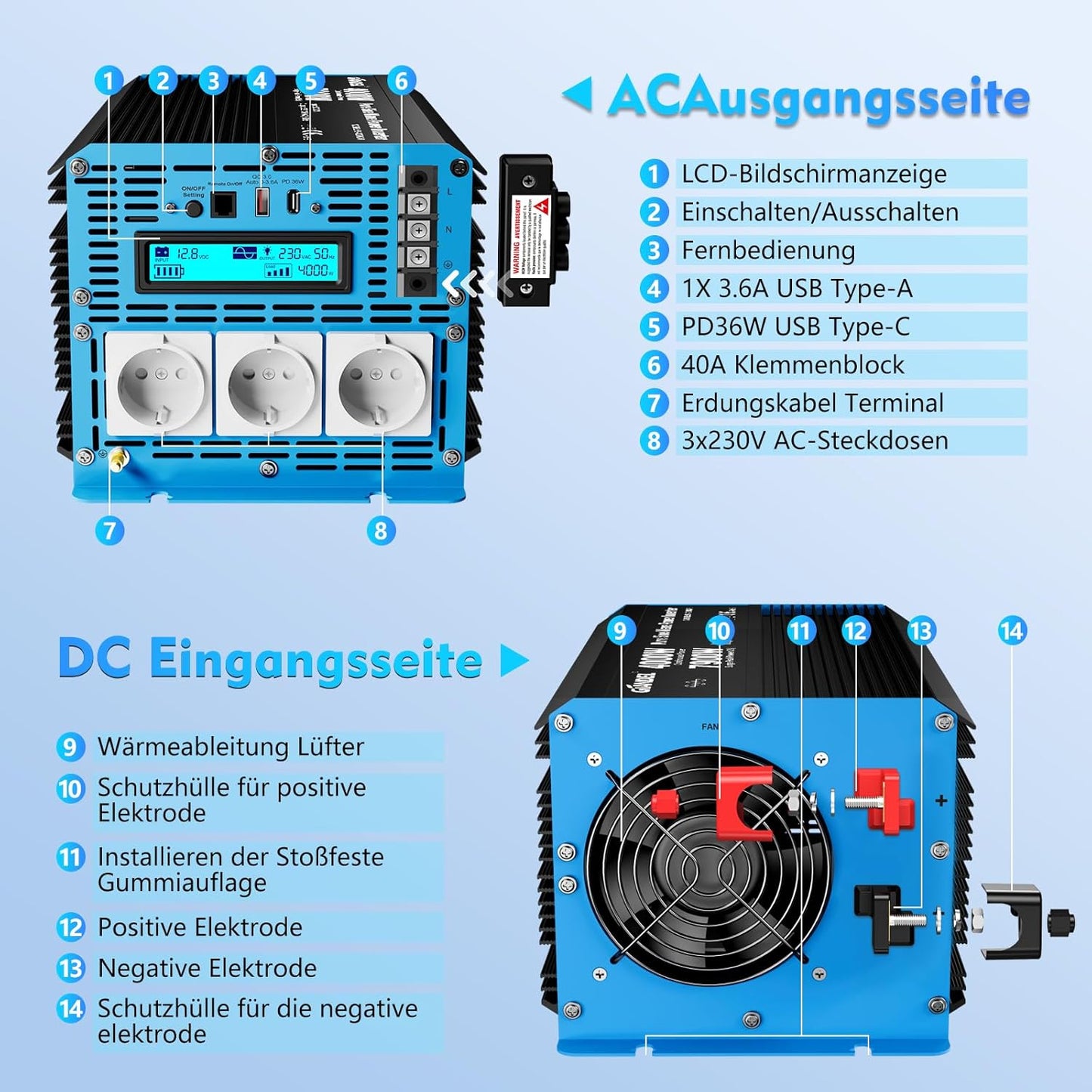 GIANDEL 4000 W omvormer, zuivere sinus, 12 V naar 230 V, met instelbare onderspanningsuitschakeling, spanningsomvormer met afstandsbediening en USB-C PD 36 W, voor camper, camping, caravans