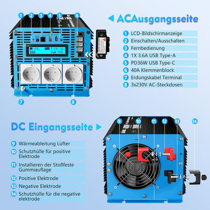 GIANDEL 4000 W omvormer, zuivere sinus, 12 V naar 230 V, met instelbare onderspanningsuitschakeling, spanningsomvormer met afstandsbediening en USB-C PD 36 W, voor camper, camping, caravans