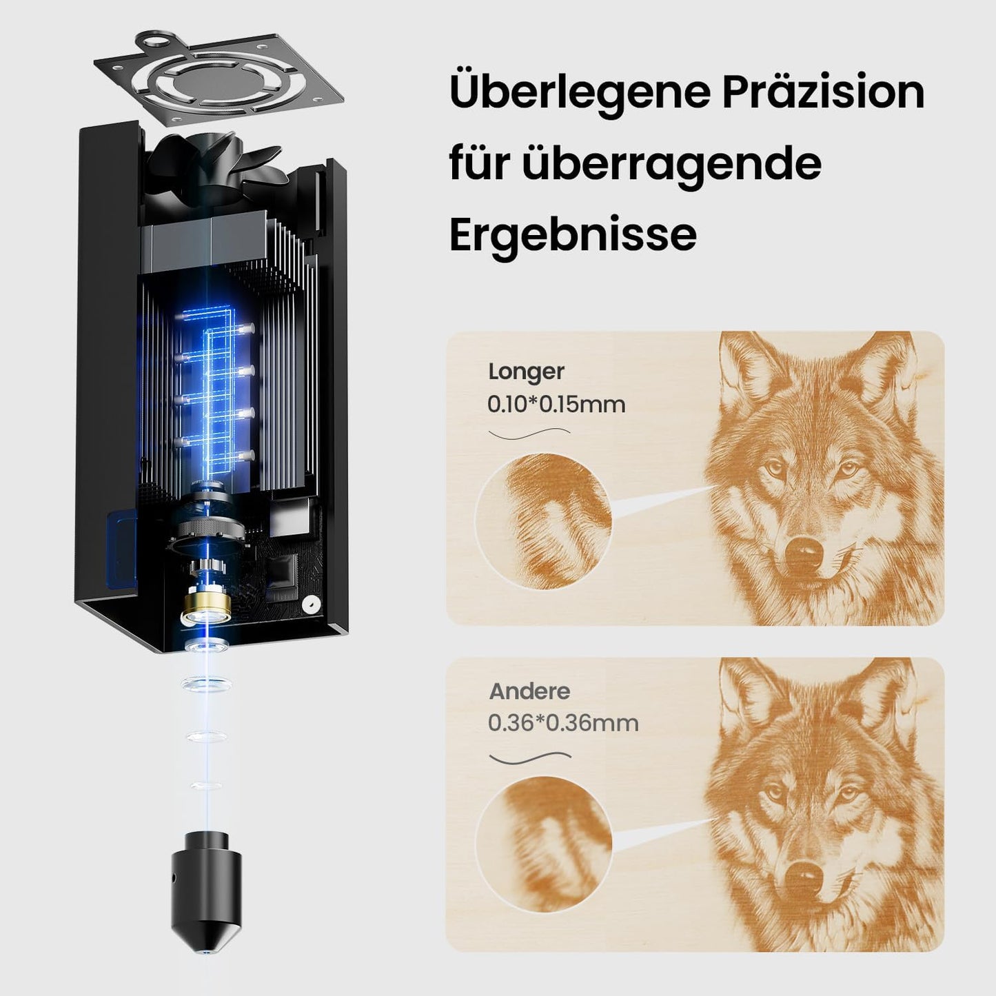 Longer 40W Laser Gravurgerät mit eigenentwickeltem Chip, 40000mW, 24000 mm/min, 3.5 Zoll Touchscreen & Offline-App Steuerung - für Metall, Holz, Acryl, Glas, Leder