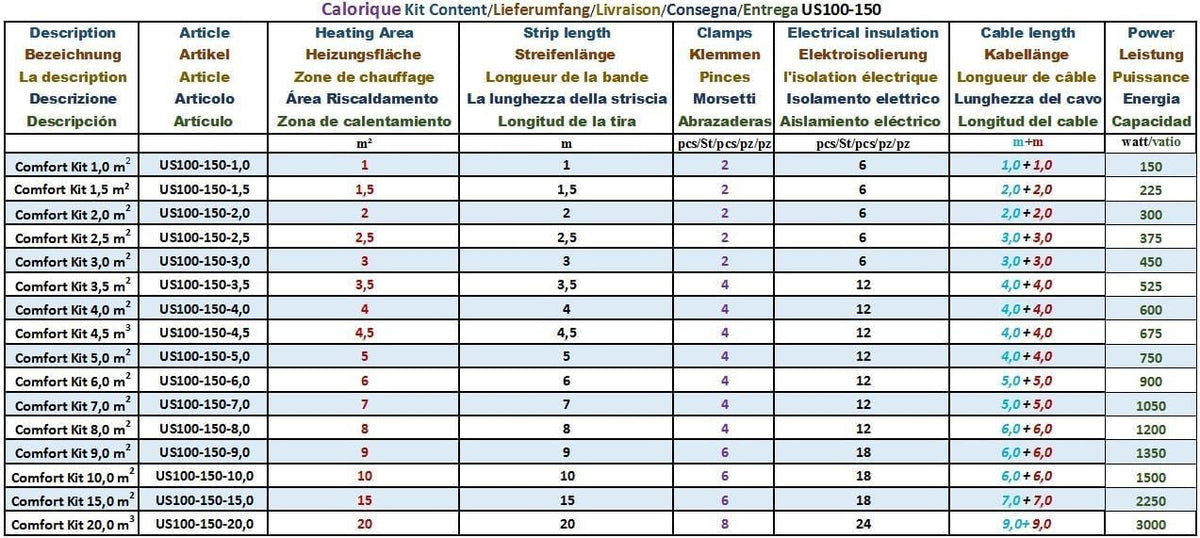Infraroodverwarmingsfolie – Vloerverwarming – Elektrische Vloerverwarming – Verwarmingsfolie – Vloerverwarmingskit – 100 Cm Breed, 220 W/M², 5,0 M² – 0,3 Mm Ultradun – Geschikt Voor Nieuwbouw En Renovatie