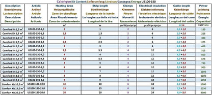 Infraroodverwarmingsfolie – Vloerverwarming – Elektrische Vloerverwarming – Verwarmingsfolie – Vloerverwarmingskit – 100 Cm Breed, 220 W/M², 5,0 M² – 0,3 Mm Ultradun – Geschikt Voor Nieuwbouw En Renovatie