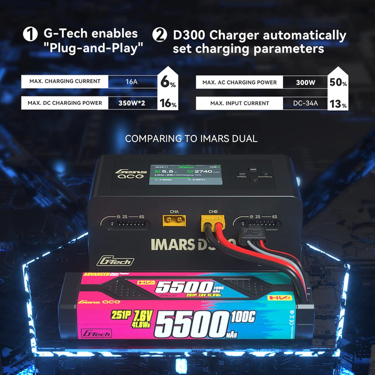 Dual Channel Balance Lader – RC Acculader – LiPo Lader – Modelbouw Lader – Drone Accu Oplader – 350W DC per Kanaal – 16A Instelbare Laadstroom
