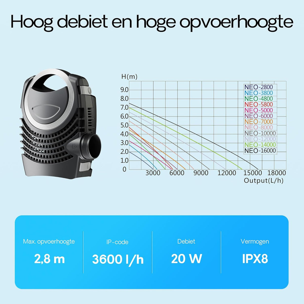 Vijverfilterset – Vijverpomp – Vijverfilter – Drukfilter – Vijverzuivering – Tot 12.000 Liter – Ingebouwde 11W UVC-Unit – Energiezuinige 3600L/u Pomp