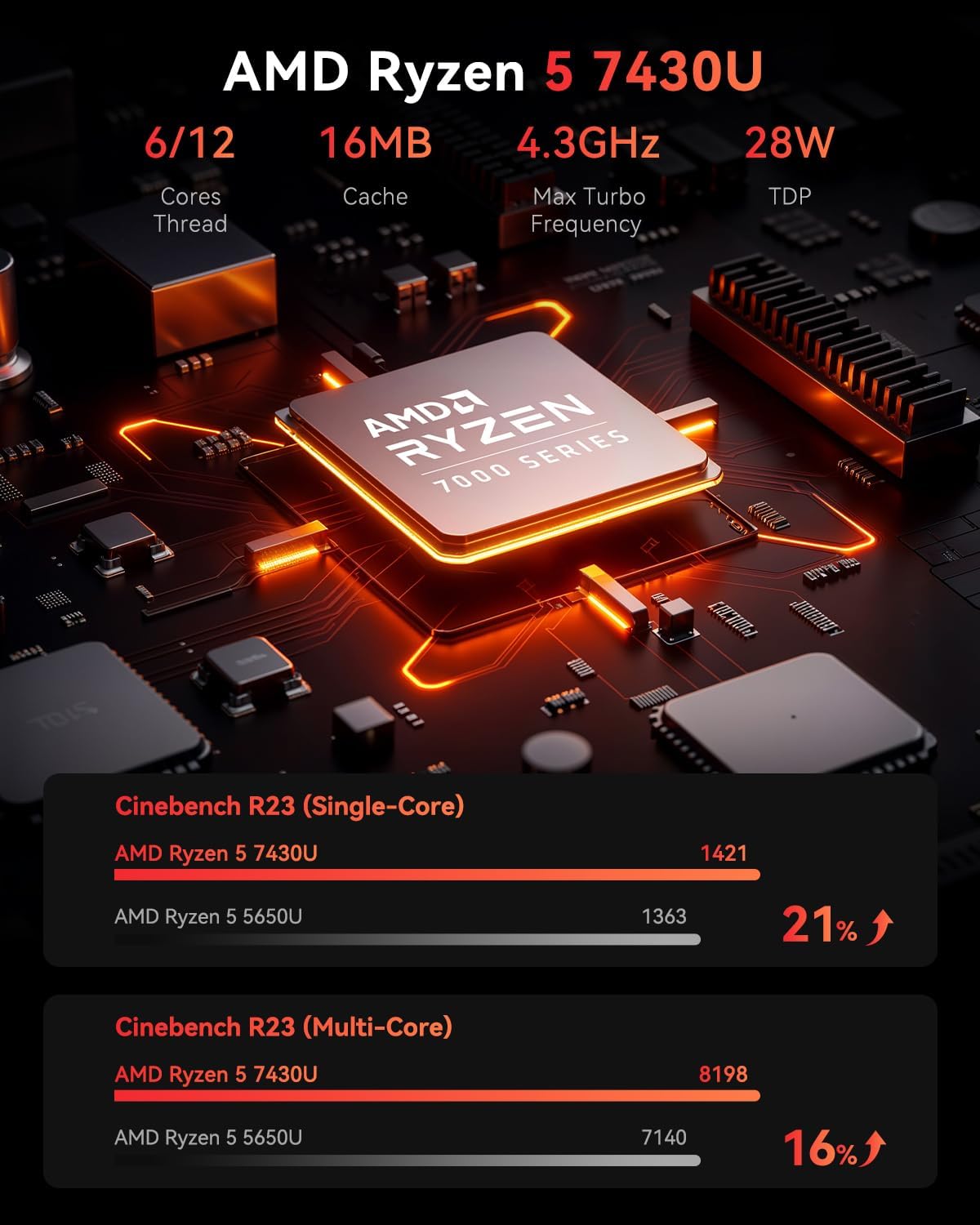 NiPoGi E3B Mini PC van de Ryzen 5 7430U (max. 4,3 GHz, 6C/12T, Beter Dan 5500U/5650U/5675U) 32GB RAM (16GB+16GB) Dual Channels/512 GB SSD, Desktop-PC WiFi 6/BT 5.2/4K Triple Display Mini Computer
