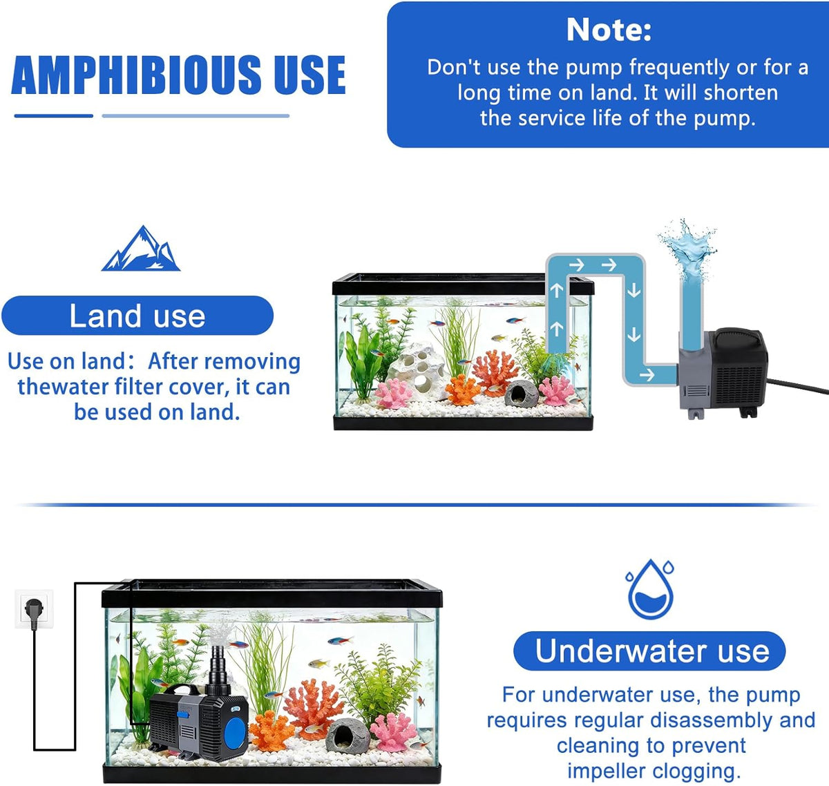 Super ECO Vijverpomp voor buiten, 1400 l/u, 120 W, filtratie met laag verbruik, elektrische waterpomp voor koikarpers, oase, tuin, beek - verstelbaar voor watervalfontein