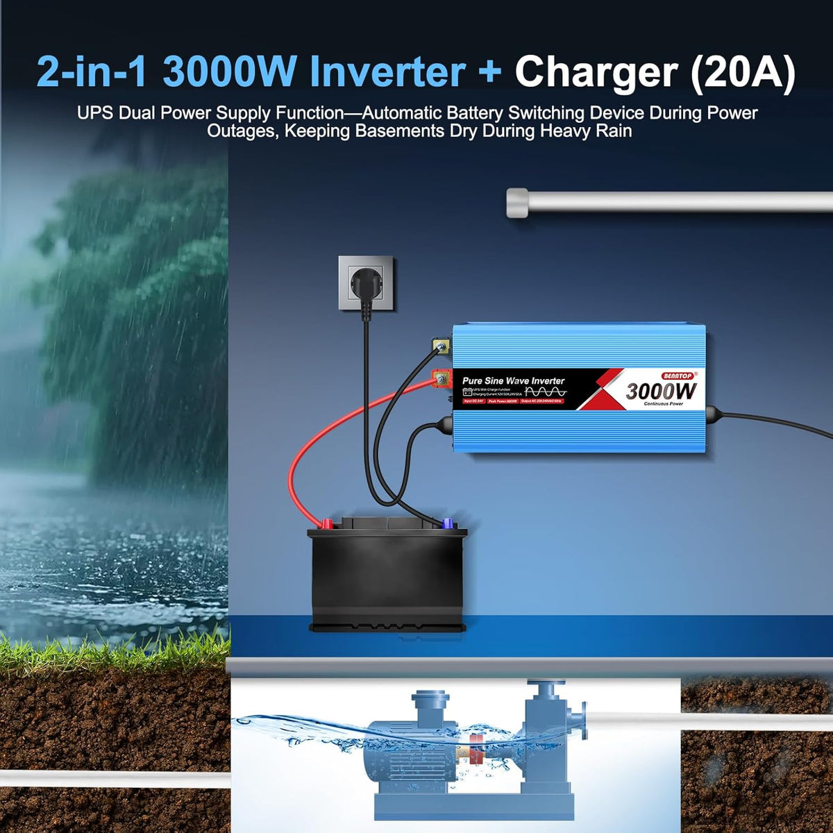 Omvormer, 3000 W, spanningsomvormer, DC 24 V naar AC 230 V, zuivere sinusgolf, met 2 EU AC-aansluitingen, 1 USB-poort, lcd-display, laadstroom 20 A