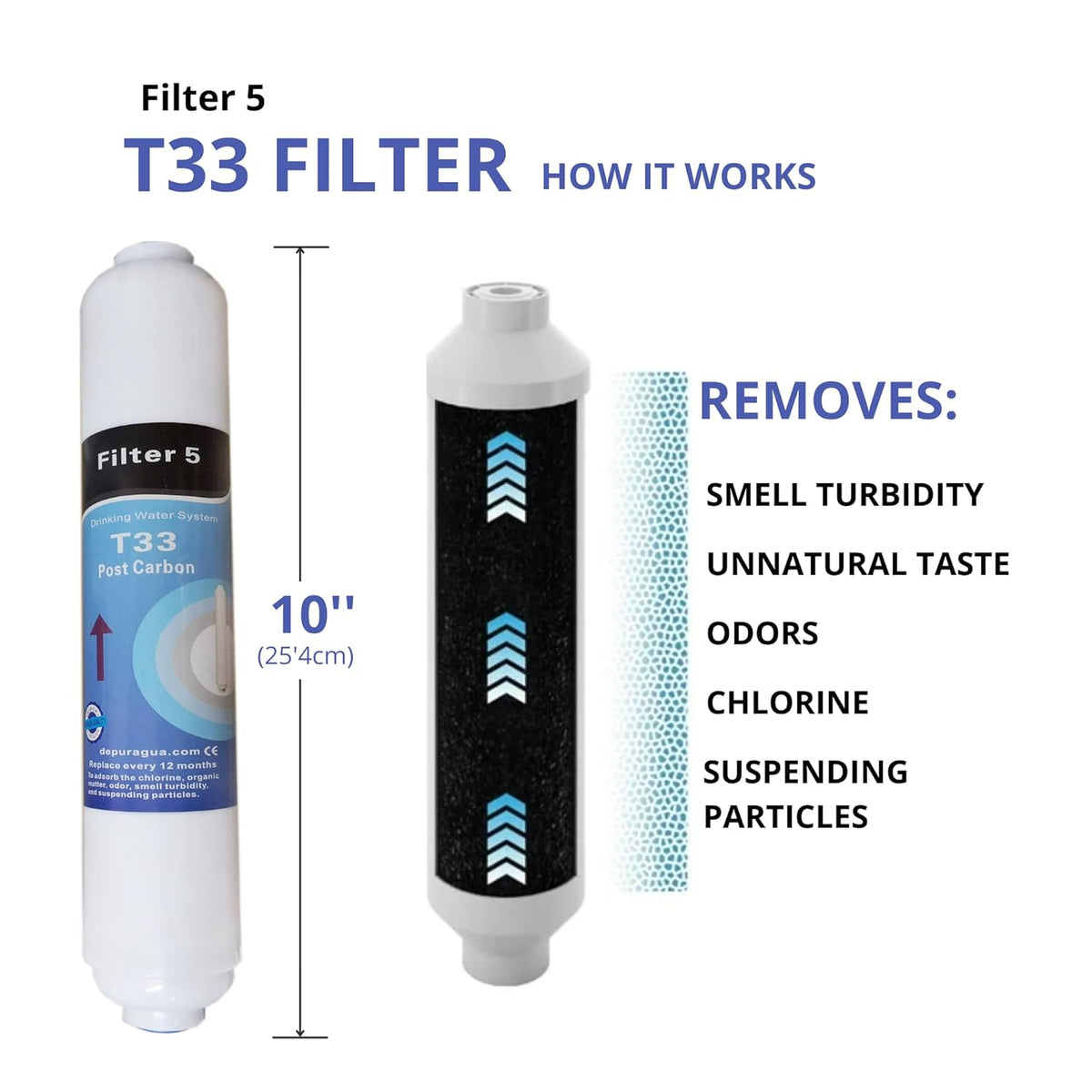Moon UV Omgekeerde Osmose 7 Stage Pomp Manometer Remineralizer UV en Lux Tap 75 GPD Membraan