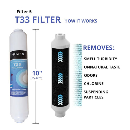 Moon UV Omgekeerde Osmose 7 Stage Pomp Manometer Remineralizer UV en Lux Tap 75 GPD Membraan