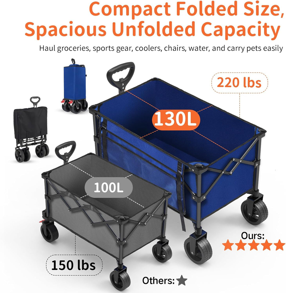 BELEEV Inklapbare Handwagen, Zware Klasse All-Terrain Handwagen met 6in Grote All-Terreinwielen, 130L Grote Capaciteit, Zijzakken & Drankhouders voor Strand Tuin Camping Sport Winkelen -Blue