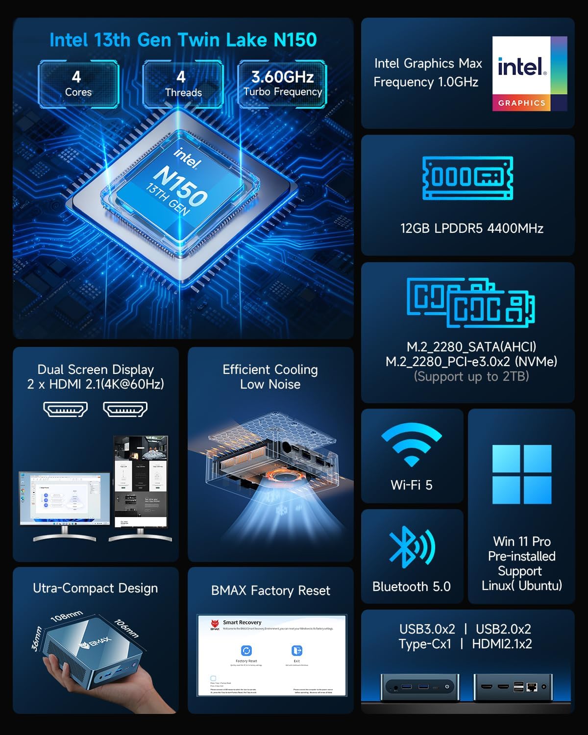 BMAX Büro Mini PC W-11 Pro Intel N150 (Overtreft N95/N97, tot 3,6 GHz), 12 GB LPDDR5 512 GB SSD Mini Desktop Computer, Micro PC Dual Display HDMI DP 4K@60Hz RJ45 Gigabit Ethernet/Dual-Band WiFi