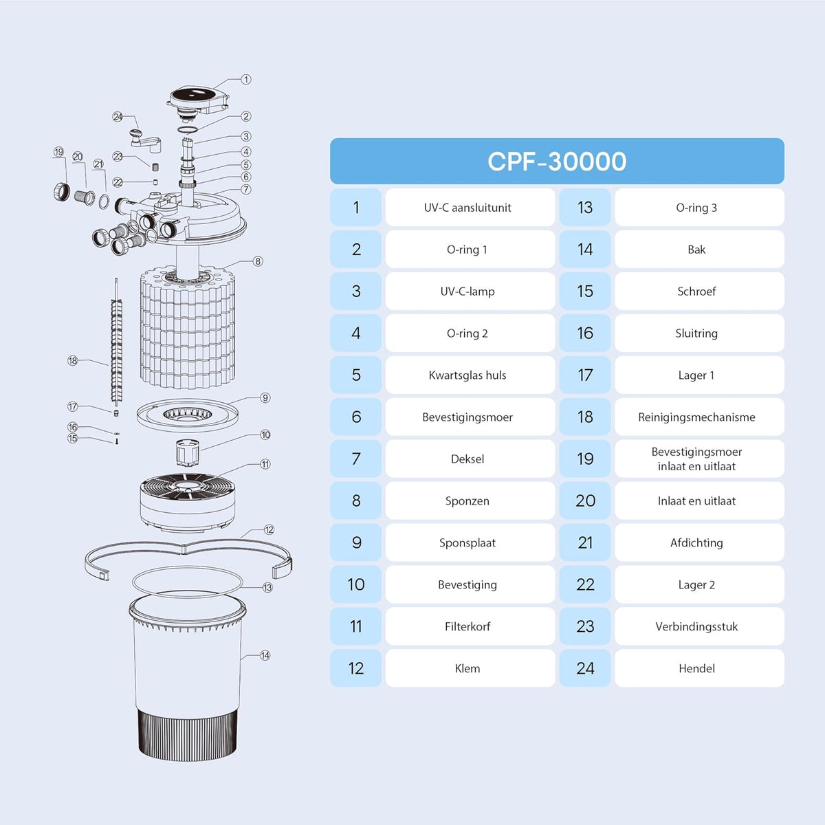 SunSun CPF-30000 Drukvijverfilter UVC-zuivering 55W Vijverfilter met debiet 6000l/h, Schoon vijverwater, vijverfiltersysteem, Voor vijvers tot 6000L, optimale biologische vijverfilterunit