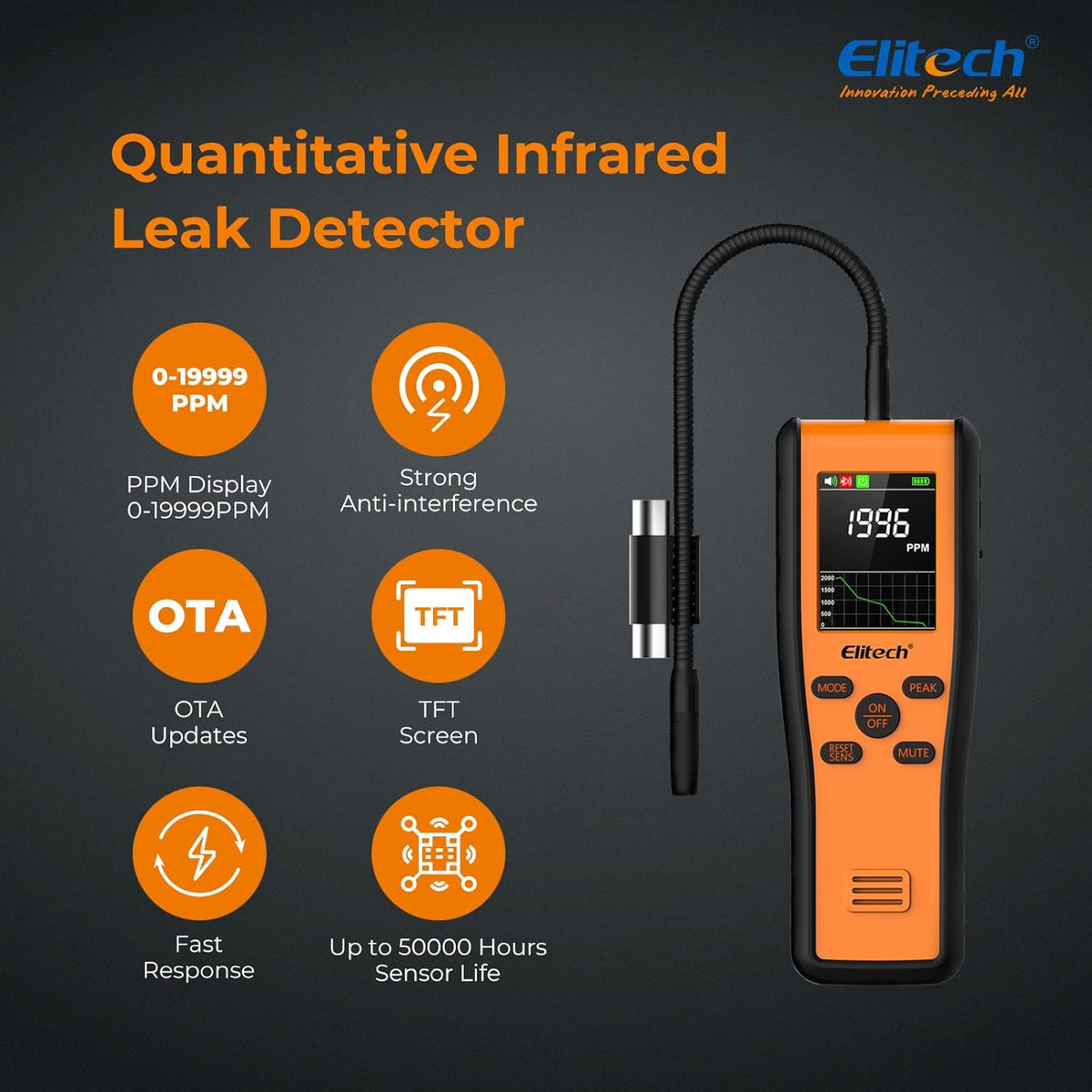 Elitech PPM Infrarood-koudemiddel-gaslekdetector, vast positioneerbare HVAC-lekdetector, met APP en OTA-upgradefunctie
