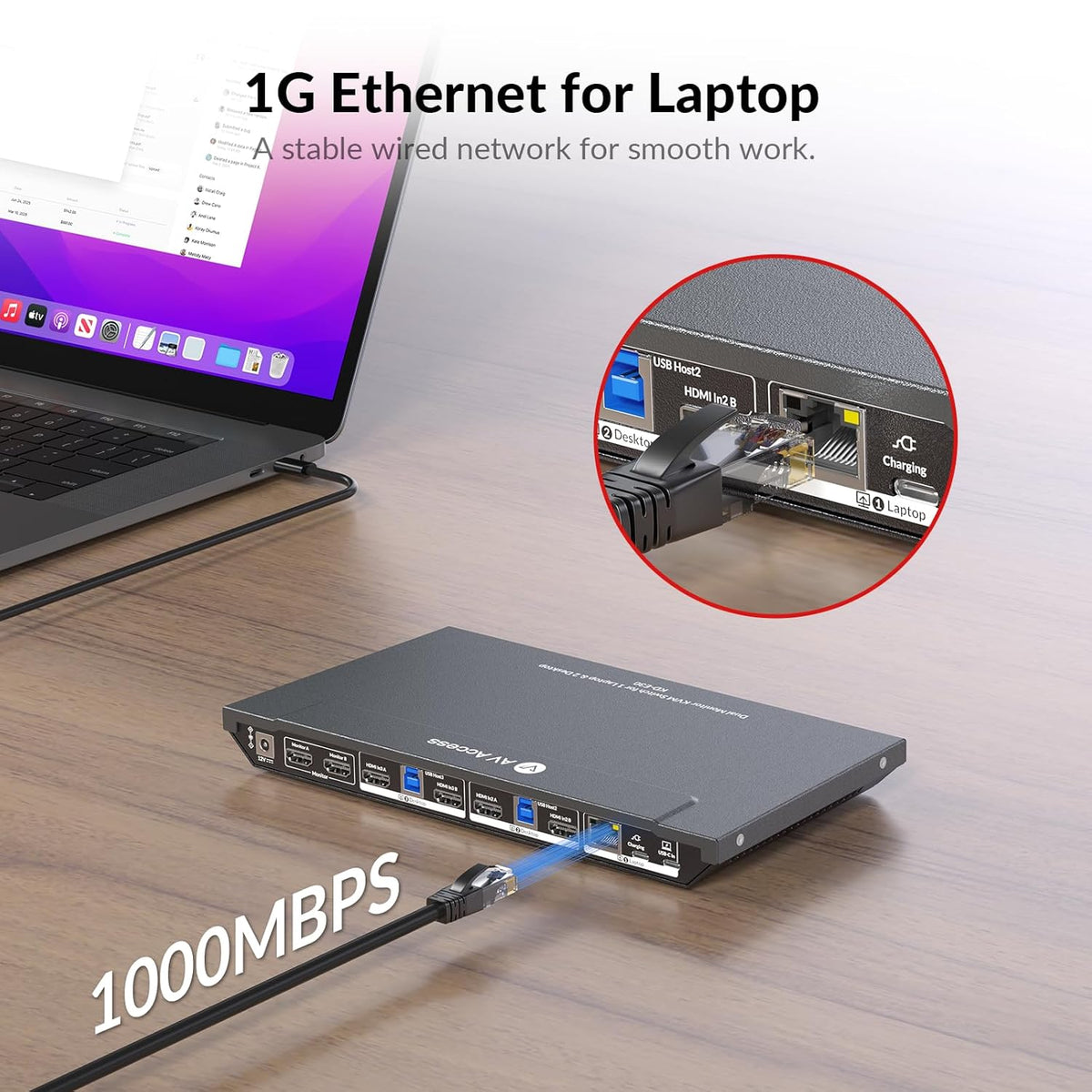 AV Access Docking Station KVM-switch 1 laptop en 2 desktop-pc's, dubbele 4K@60Hz-monitoren, EDID-emulatie, 100 W USB-C-opladen, Gigabit Ethernet, hoge verversingssnelheden, ideaal voor gaming, kantoor