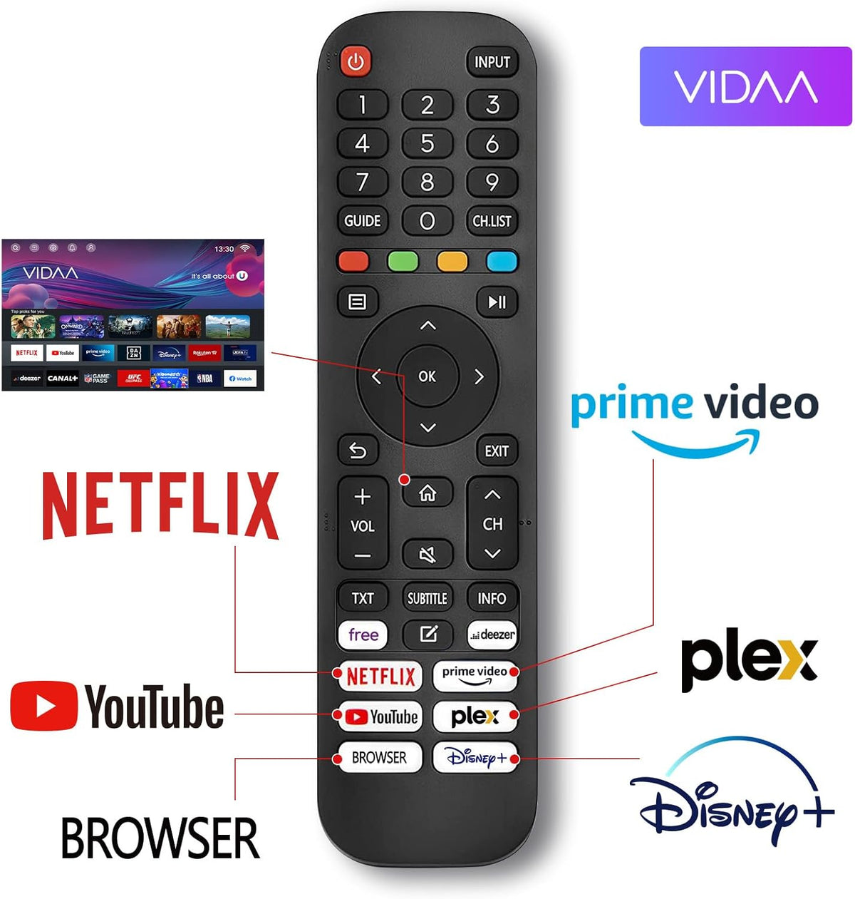 TuTu Smart TV 25 inch (64 cm) Full HD VIDAA - TV met WiFi, Triple Tuner (DVB - T/T2, DVB - C, DVB - S/S2), App Store, HDMI, USB (TUV25FQ1B, 2024)