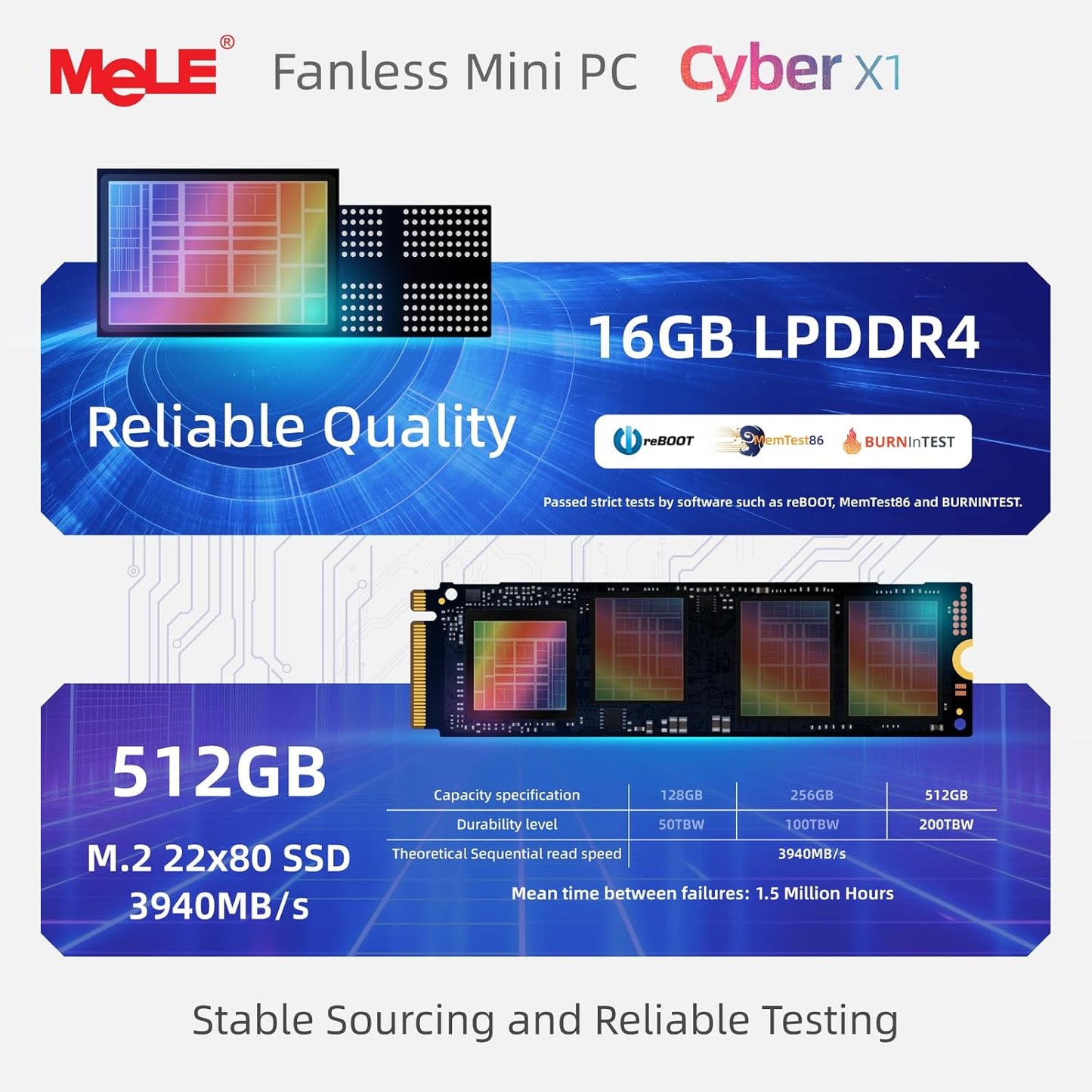MeLE Mini-PC zonder ventilator, Cyber X1 N150, 16 GB RAM, 512 GB SSD, USB-C volledig functioneel met USB PD3.0, videoweergave en gegevensoverdracht, 2 x HDMI 2.0