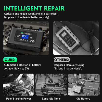 Autoaccu Oplader – Acculader – Batterijlader – Onderhoudslader – Snellader – Intelligente 7-Traps Automatische Lader – Reparatiemodus Voor Lithium En Loodzuur