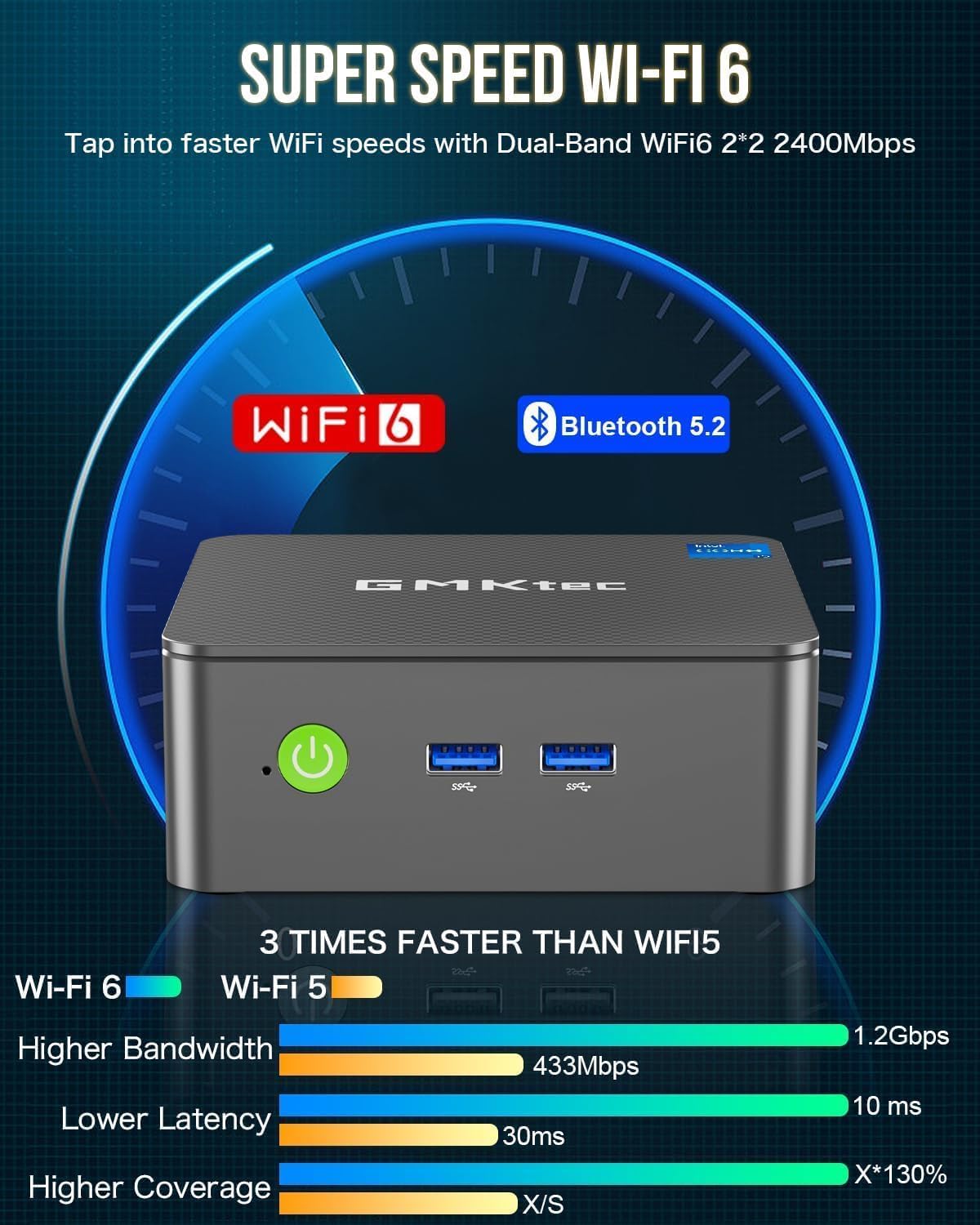 GMKtec Mini PC, G3 PRO Intel Core i3-10110U (Beats 4300U/N150), 16GB DDR4 RAM (Dual Channel) 512GB PCIe M.2 SSD, Desktop Computer 4K Dual HDMI/USB3.2/WiFi 6/BT5.2/2.5GbE for Office, Business