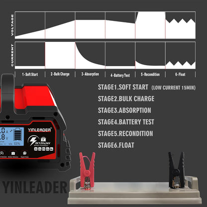 Autolader – Acculader – Batterijlader – Stroomlader – Oplader – 12V/24V 30A – Intelligent LCD-Display – Accu Reparatiefunctie