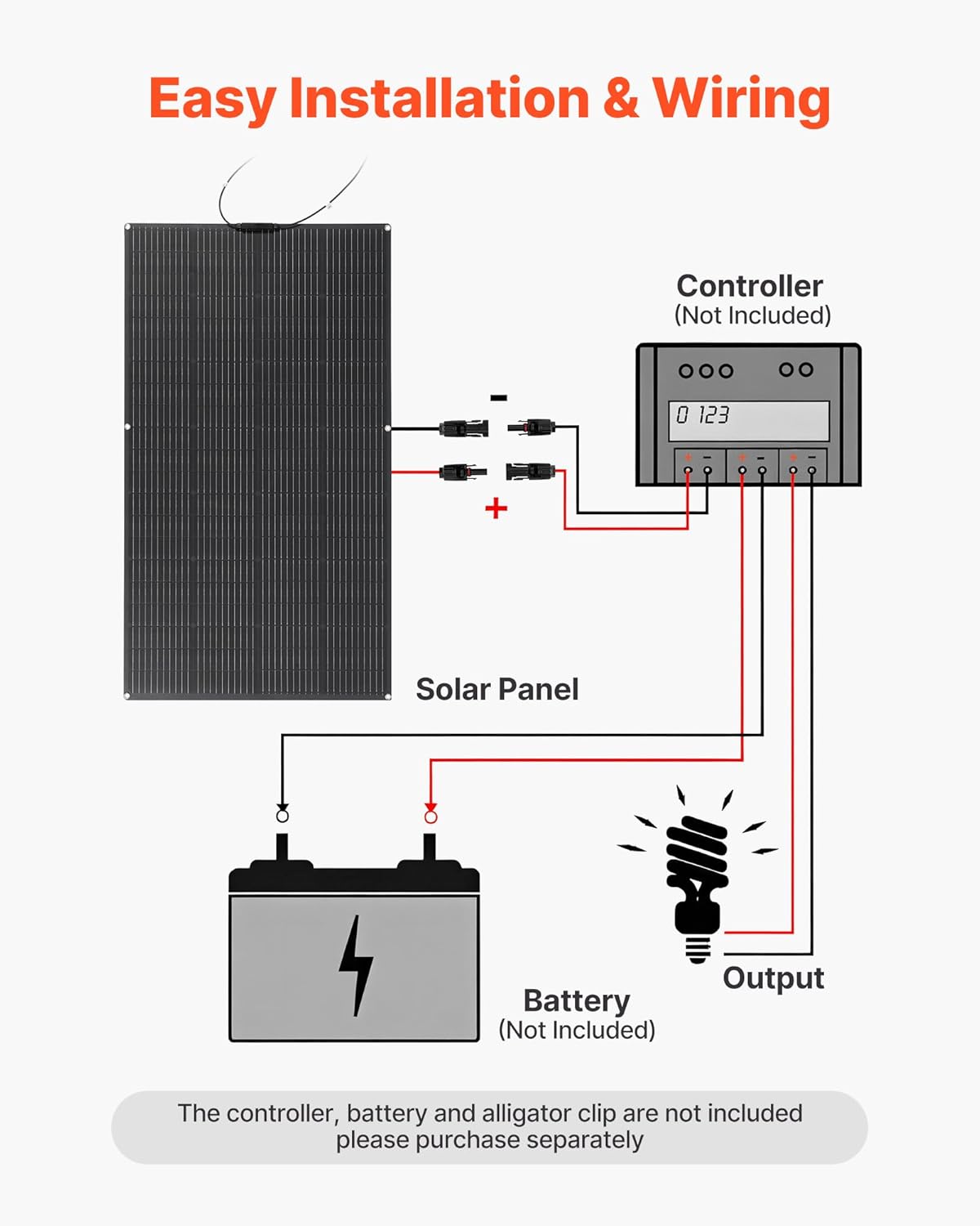 VEVOR 200W Monocrystalline Solar Panel Mono Charger High Efficiency Off Grid with MC4 Output Waterproof IP67 for Curved Surfaces for Motorhomes and Cars