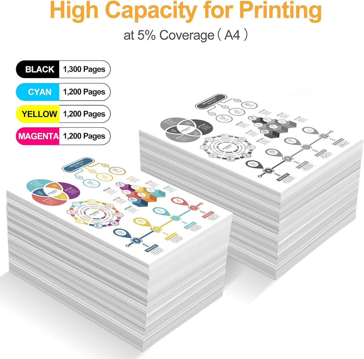 Tonercartridges Set – Toner Cartridges – Inktcartridges – Printerinkt – Vervangende Toners – Hoge Paginaopbrengst Tot 1300 Pagina’s – Met Printerchip Voor Eenvoudige Installatie