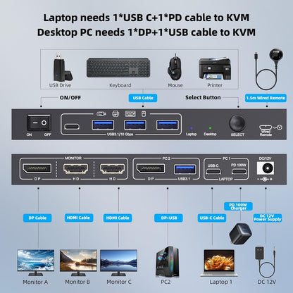 Triple Monitor KVM Switch voor 1 Laptop 1 Desktop, USB 3.1 KVM Switch 2 PC 3 monitoren USB C HDMI DP Delen 4 USB Device Muis, Toetsenbord, 100W PD, 4K @60Hz, MST, bedrade afstandsbediening