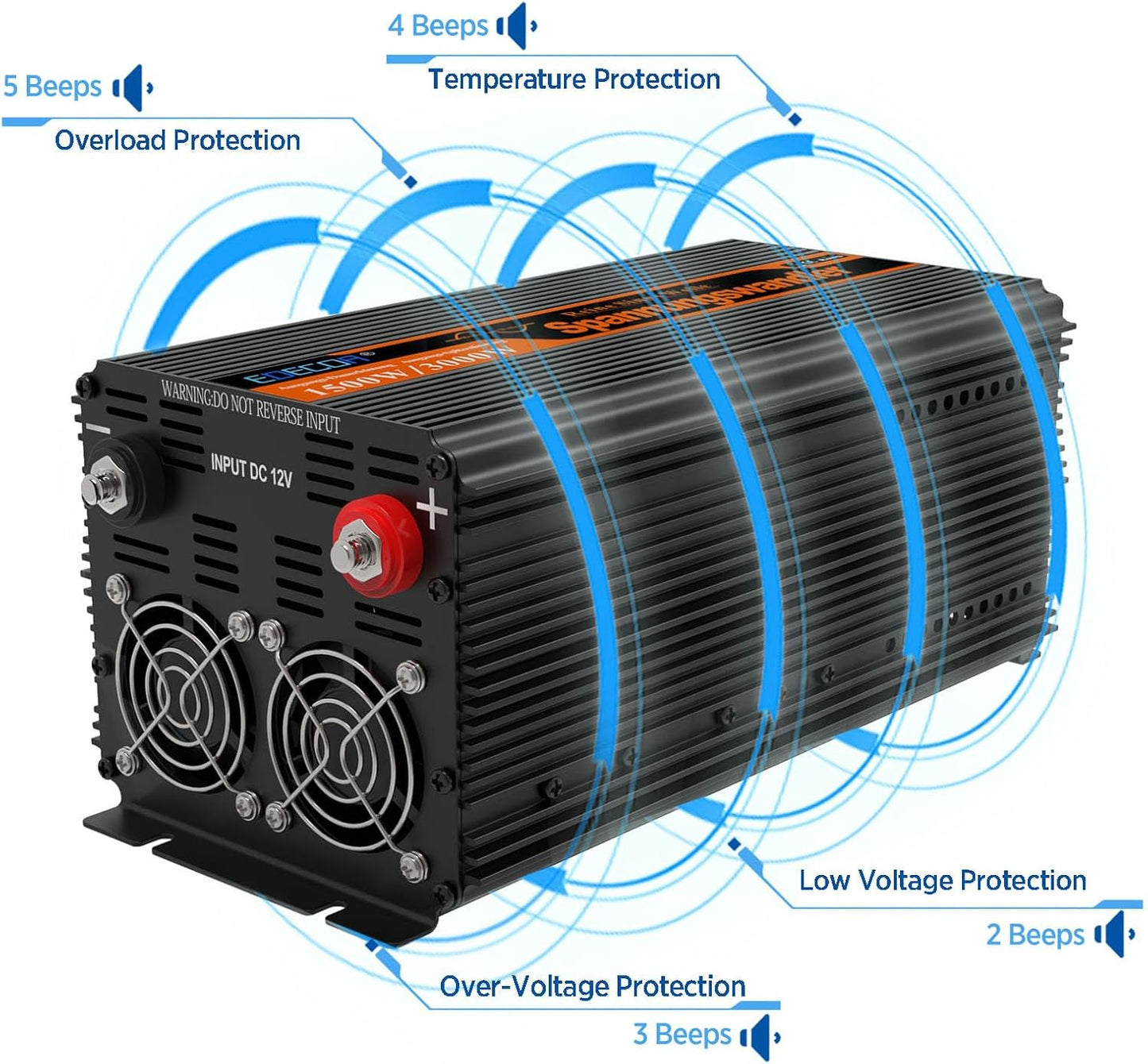 EDECOA Auto Omvormer 12V naar 230V Zuivere Sinus 1500W RV Spanningsomvormer 12 V 230 V 3000W Piek met LCD Afstandsbediening, EU Stopcontacten
