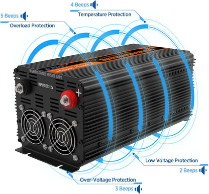 EDECOA Auto Omvormer 12V naar 230V Zuivere Sinus 1500W RV Spanningsomvormer 12 V 230 V 3000W Piek met LCD Afstandsbediening, EU Stopcontacten