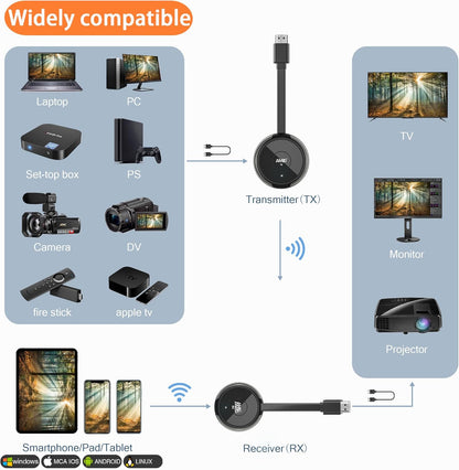 Draadloze HDMI Zender en Ontvanger 4K/5G, Wireless HDMI Transmitter and Receiver 165FT/50M, overdracht van Laptop/TV box/Camera/PS5/Phone naar Televisie/Monitor/Projector