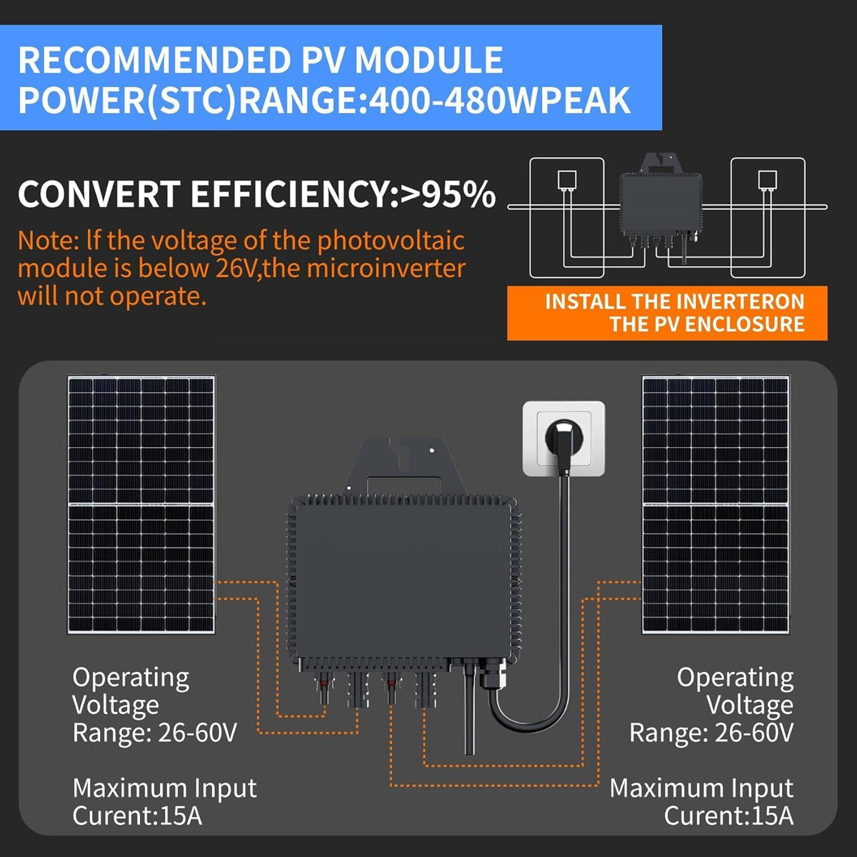 RC Micro-omvormer 800 W, 26-60V DC ingang, zonne-omvormer MPPT micro-netvoedingsconverter met wifi-bewaking voor mobiele telefoons, zwart (§12 lid 3: 0% (zonder kabel))