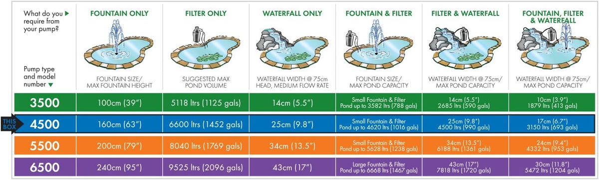 Vijverpomp – Fonteinpomp – Filterpomp – Watervalpomp – Beeklooppomp – Krachtig en Energiezuinig – Verstelbare Verlengleidingen en 5 Fonteinkoppen