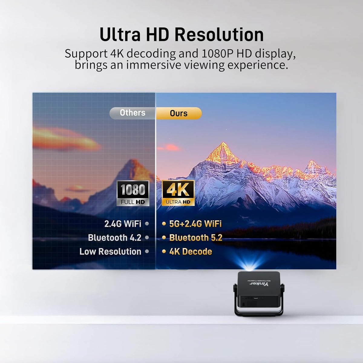 videoprojector 4K