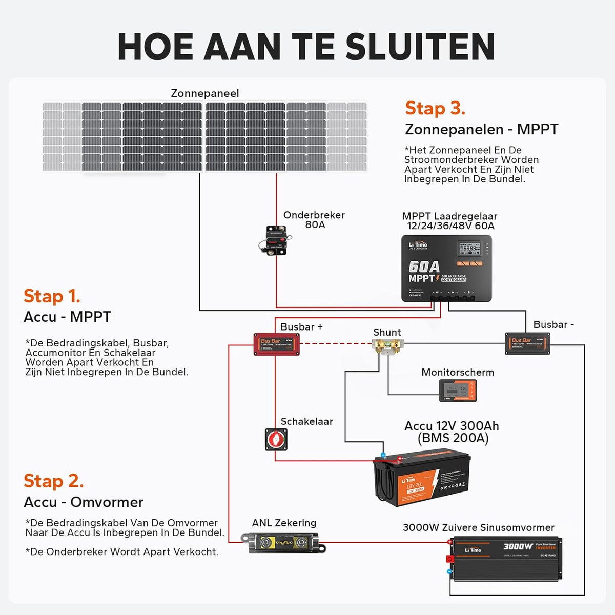LiTime MPPT zonneregelaar, 60 A, 12 V/24 V/36 V/48 V, max. 3200 W, automatische DC-ingang met bluetooth-adapter, instelbaar lcd-display, led-indicatoren, voor lithiumbatterij