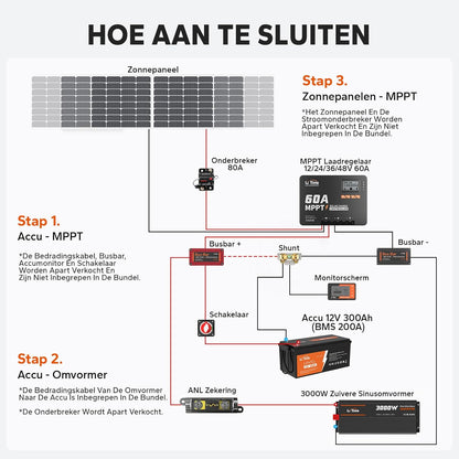 LiTime MPPT zonneregelaar, 60 A, 12 V/24 V/36 V/48 V, max. 3200 W, automatische DC-ingang met bluetooth-adapter, instelbaar lcd-display, led-indicatoren, voor lithiumbatterij