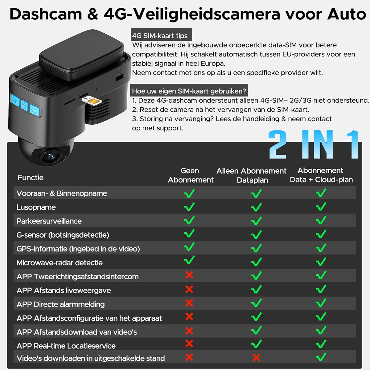 LAMTTO 4G LTE Dashcam Auto voor Autobeveiliging, GPS Tracker & Autobewakingscamera met Directe Alarmen, Cloudopslag, Live Weergave op Afstand, Parkeermonitor, Dashcam voor Vloten & Gezinnen