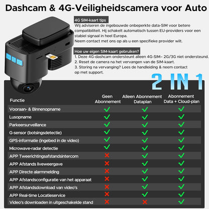 LAMTTO 4G LTE Dashcam Auto voor Autobeveiliging, GPS Tracker & Autobewakingscamera met Directe Alarmen, Cloudopslag, Live Weergave op Afstand, Parkeermonitor, Dashcam voor Vloten & Gezinnen